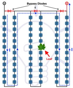 کاربرد دیود بای پس در پنل خورشیدی